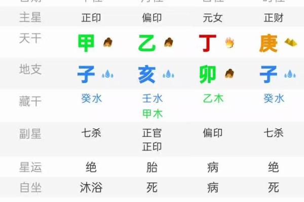葵水命与土命的最佳配合，探讨五行相生之道