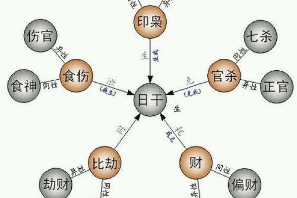 女命十神时柱伤官的深刻解析与影响
