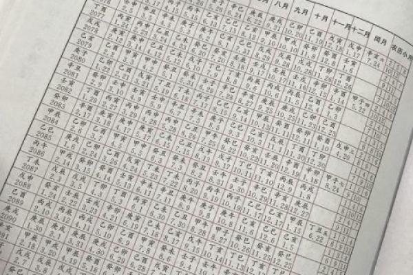 探秘老黄历：五行属性解读与命运之道