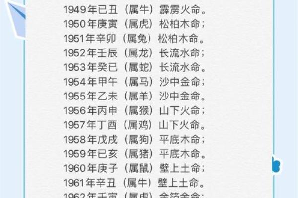 探秘五行之木命与土命的深层含义