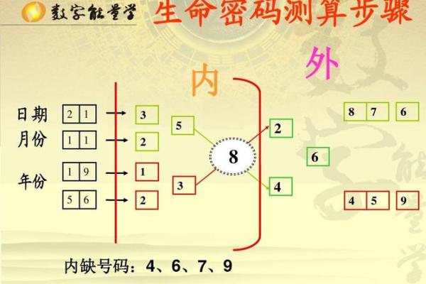 农历7月初二：探索牛命的光辉人生与命运密码