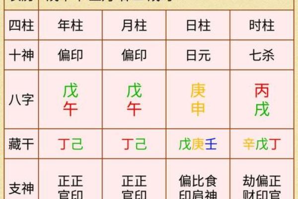如何根据命理查询自己的属性与运势？探索命理的奥妙！