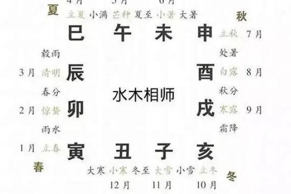 女命流年逢三刑，命运如何逆转？一探究竟！