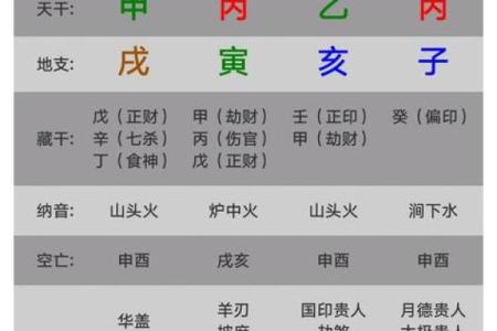 深入解析：女八字中的官杀命格及其人生影响