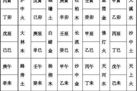 揭秘女命八字:什么样的命格才容易嫁好老公?