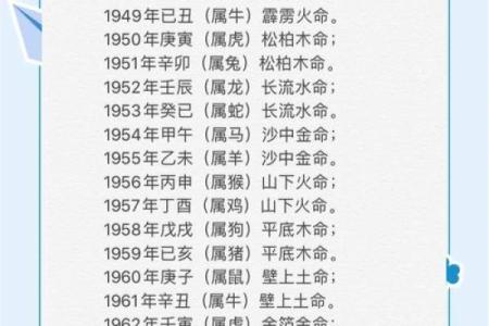 探秘五行之木命与土命的深层含义