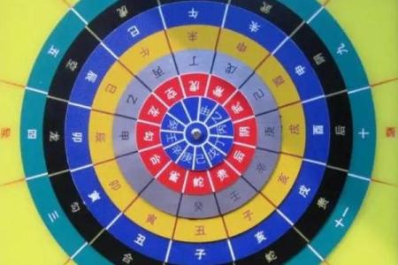 揭秘天干地支对命运的深刻影响,如何运用传统智慧改善人生!