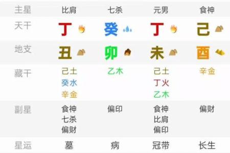 女命流年逢三刑,命运如何逆转?一探究竟!