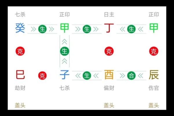 深入解析：女命甲禄在寅的命理奥秘与人生启示