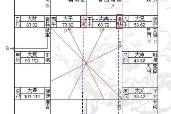 探秘命理：女生定命中的坤维究竟意味着什么？