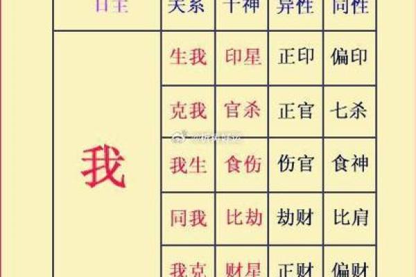 命局带劫财，揭示财富与性格的神秘联系