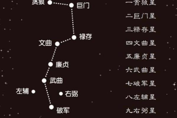 命理中的破军星与破解方法探讨