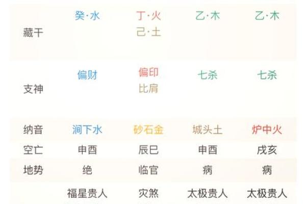 探索女命正印：为何藏于地支之中？