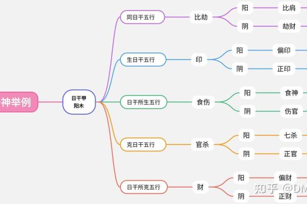 年干劫财女命解析：解读命理中的财富与挑战