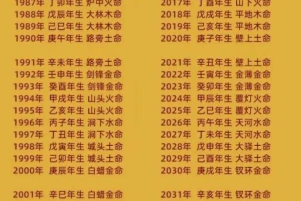 男水命与什么命最为相合？探讨五行相生的理想搭配！