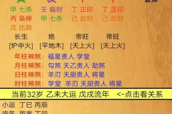 探究老婆八字背后的命理智慧：她的命运与性格揭示
