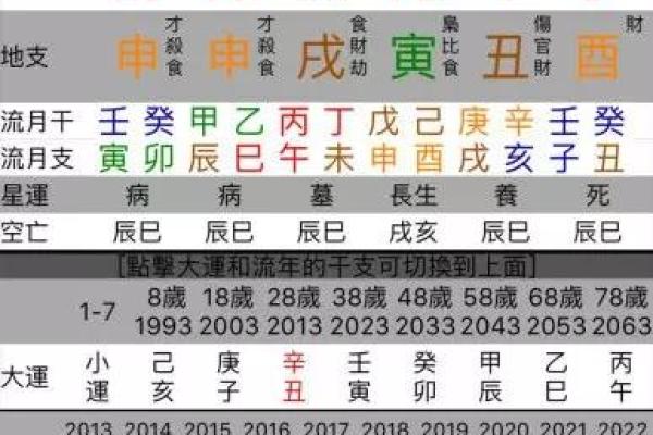 探究老婆八字背后的命理智慧：她的命运与性格揭示