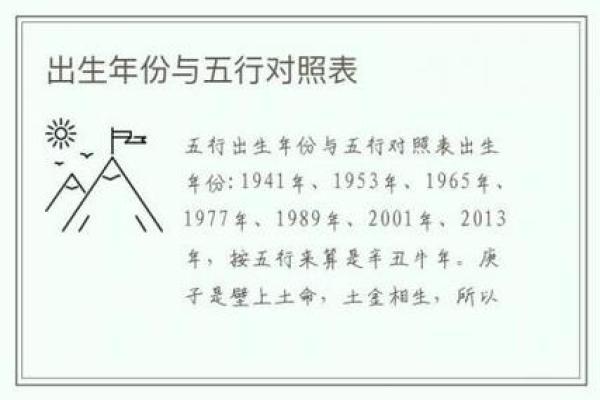 木命属相的最佳出生季节及其影响探讨