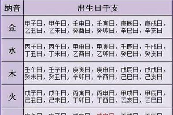 农历五月生日命理分析：揭示你的性格与运势