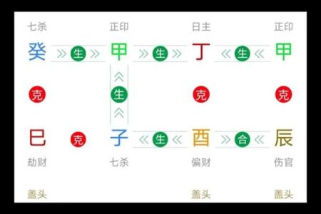 深入解析：女命甲禄在寅的命理奥秘与人生启示