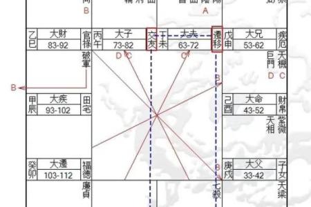探秘命理：女生定命中的坤维究竟意味着什么？