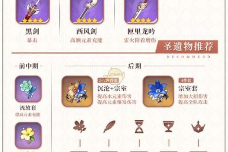 六命雷泽圣遗物搭配指南:玩转雷电之力,开启你的战斗新篇章!