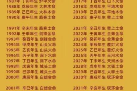 男水命与什么命最为相合？探讨五行相生的理想搭配！