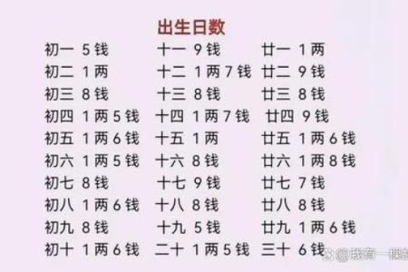 农历五月生日命理分析:揭示你的性格与运势