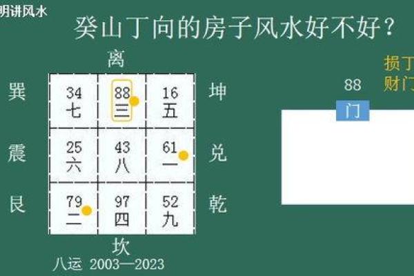 探索坤命西四命的深层含义与生活智慧