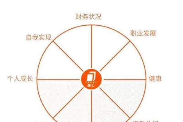 命里缺水的男人，如何找到人生的平衡与幸福？