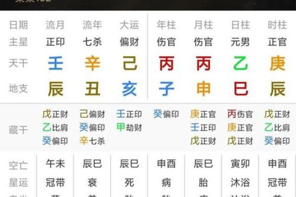 女命正官格的大运与旺夫之道探秘