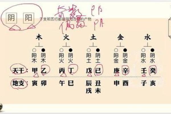 探究命格阴阳不平的深层含义与人生影响