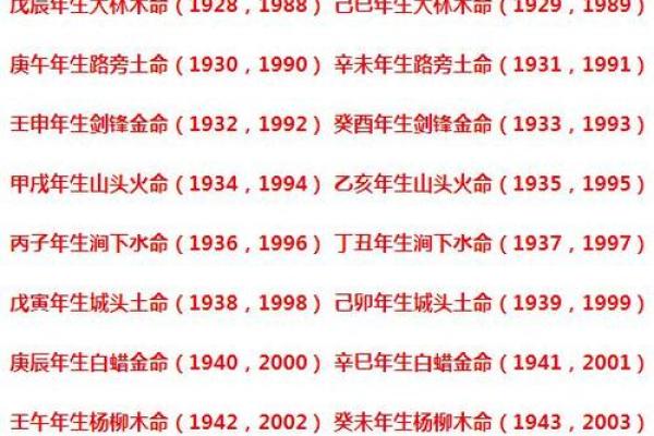 1994年11月出生的人命理解析与人生走向