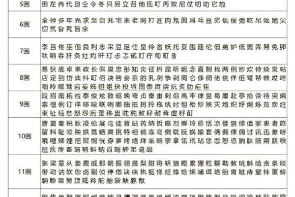 命里缺火，木属性人该如何取名？揭秘适合的名字选择方法！