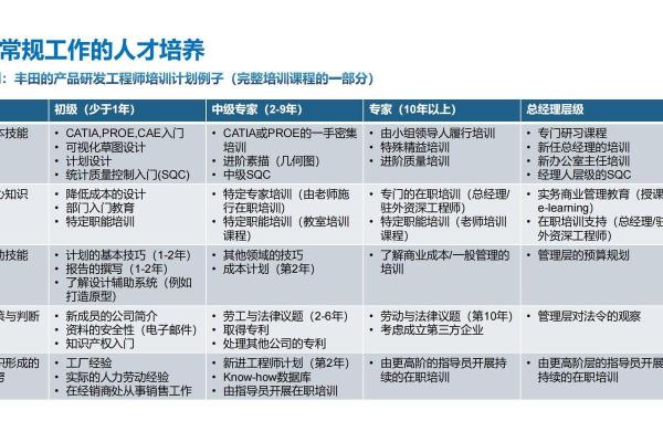 命好的人如何吸引优秀人才的秘密探究