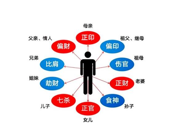 偏官在女命八字中的象征与影响解析