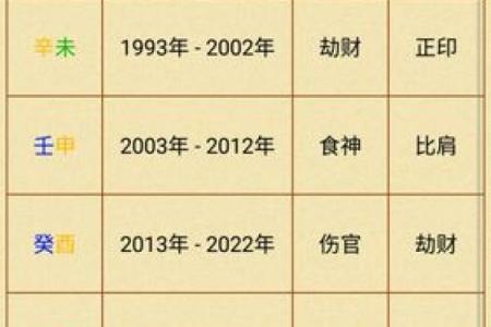 女命偏财旺的命理解析与生活启示