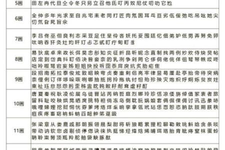 命里缺火,木属性人该如何取名?揭秘适合的名字选择方法!