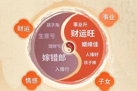 揭秘命理：你是什么命？婚配什么命最合适？