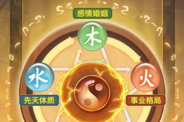 命理五行缺失解析：如何通过姓名与生辰八字找到你的五行平衡