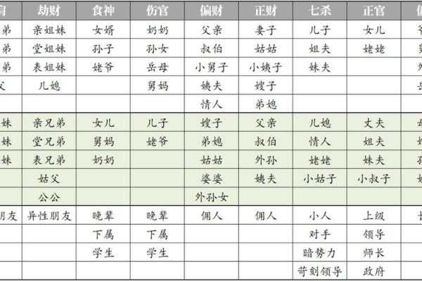 偏印男命与六亲生肖的奥秘探讨