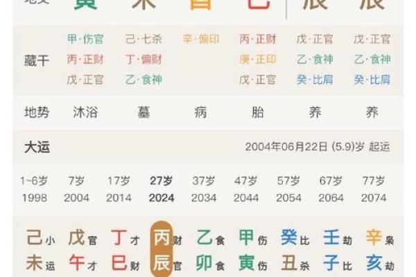 女命七杀运的解析与人生走向