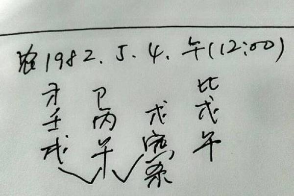 农历三月初十：命理解析与命运畅想