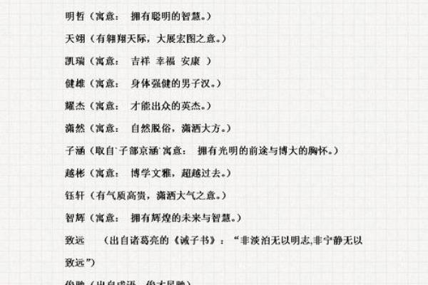 命里有火的女孩名字推荐：温暖明亮的选择与寓意分析