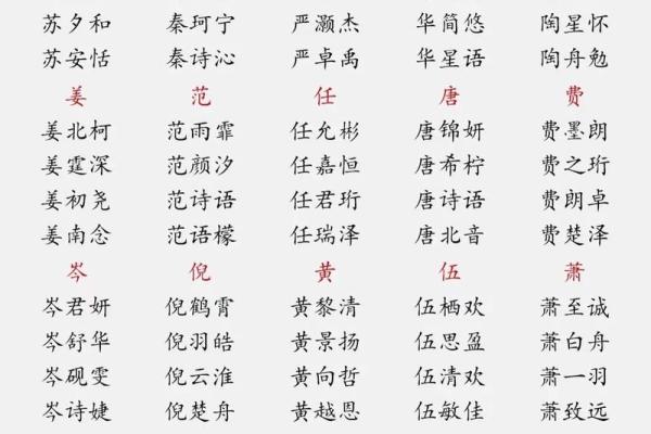 命里有火的女孩名字推荐：温暖明亮的选择与寓意分析