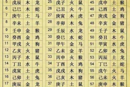 探秘农历九月二十九出生之人的命理特点与运势发展
