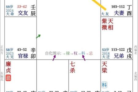 揭秘女性八字与婚姻:哪些命格影响结婚运势?