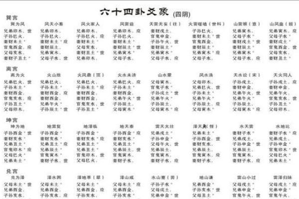 六爻占卜：探秘命运与自我的奥秘