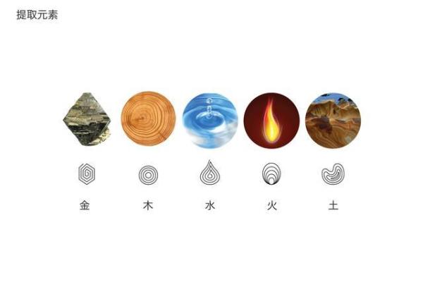 探秘马化腾的五行命格：解析其成功背后的元素之道