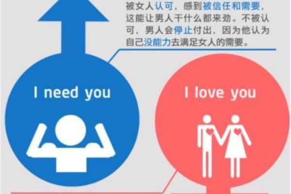 命理分析：如何通过赠送物品巩固男女感情